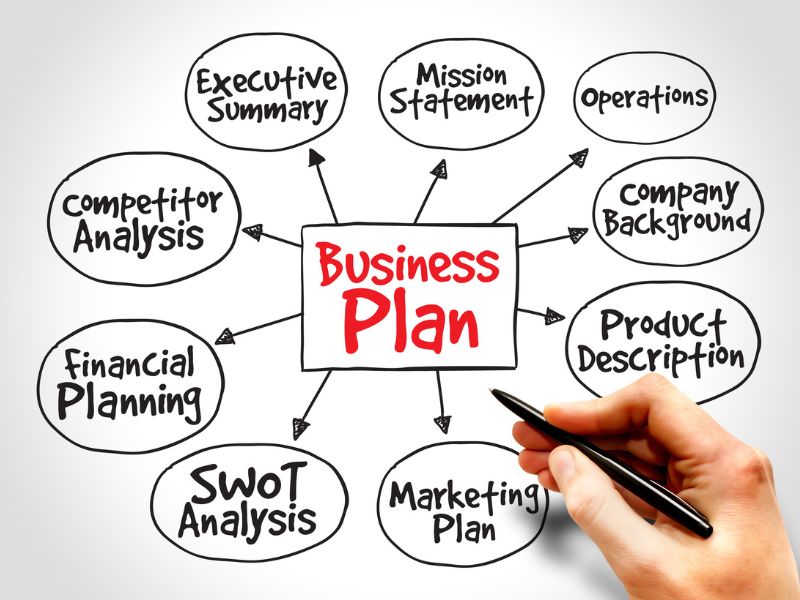 business plan schema