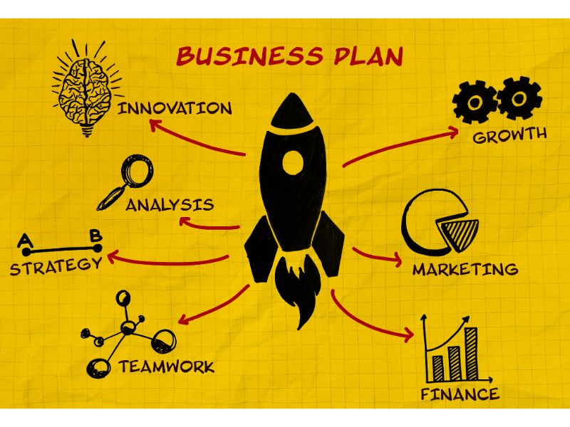 schema con business plan delle imprese